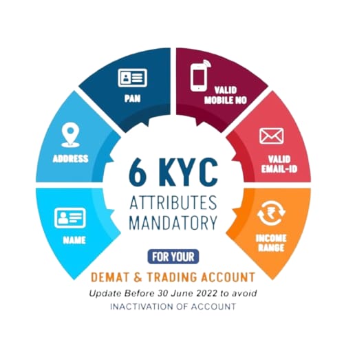 Mandatory 6 KYC Attributes